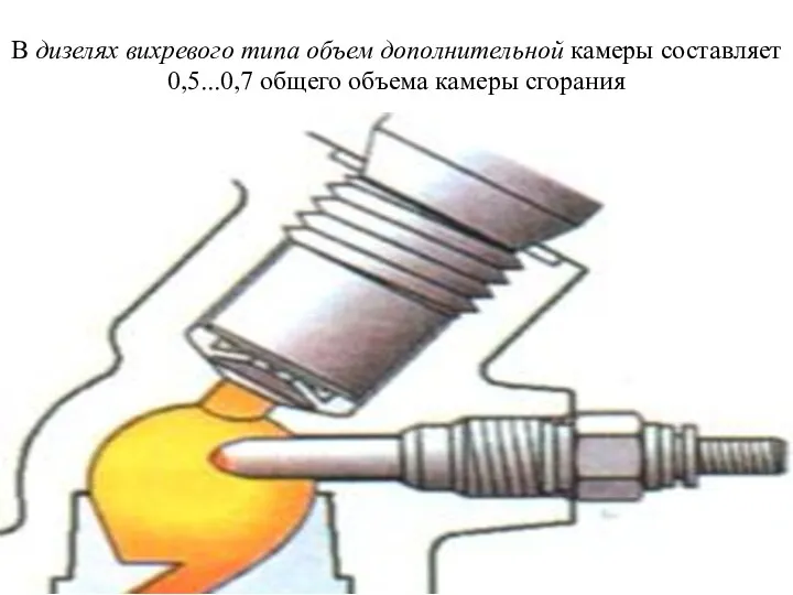 В дизелях вихревого типа объем дополнительной камеры составляет 0,5...0,7 общего объема камеры сгорания