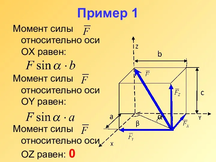 Пример 1 Момент силы относительно оси OX равен: Момент силы