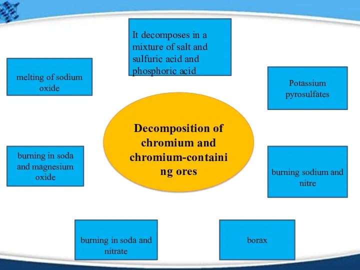 It decomposes in a mixture of salt and sulfuric acid