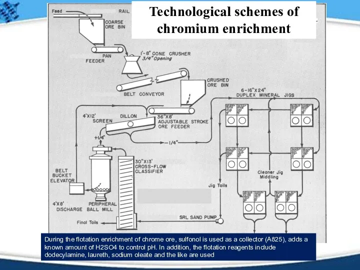 Соңғы концентраттар Technological schemes of chromium enrichment During the flotation