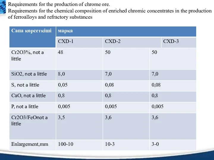 Requirements for the production of chrome ore. Requirements for the