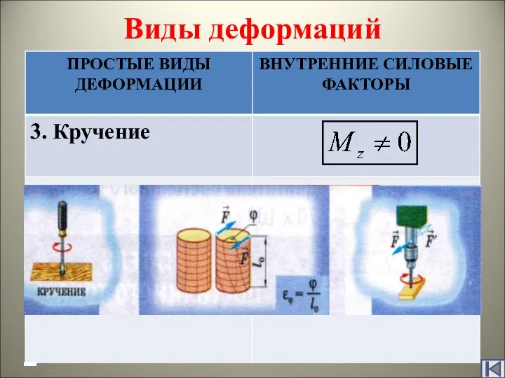 Виды деформаций