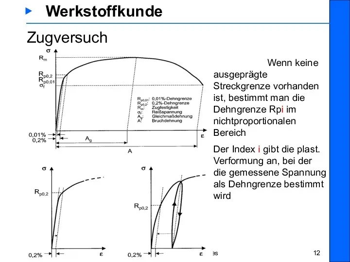 WK 2_1 Werkstoffprüfung Prof. S. Schwantes ▶ Werkstoffkunde Zugversuch Wenn