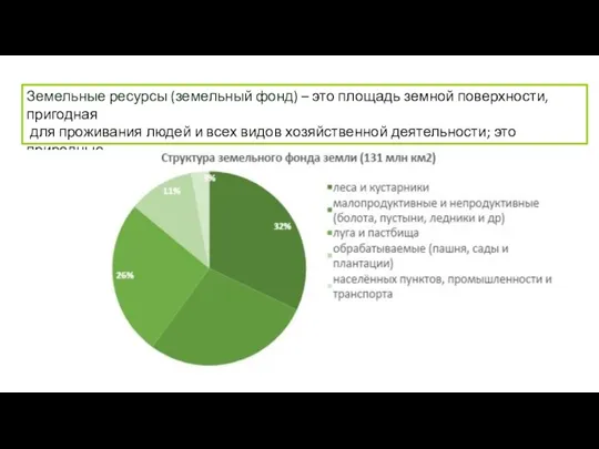 Земельные ресурсы (земельный фонд) – это площадь земной поверхности, пригодная