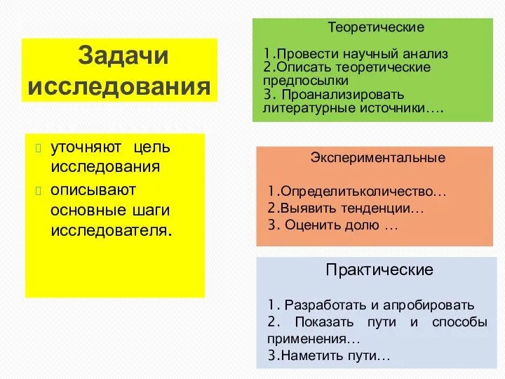 Задачи исследования уточняют цель исследования описывают основные шаги исследователя. Практические