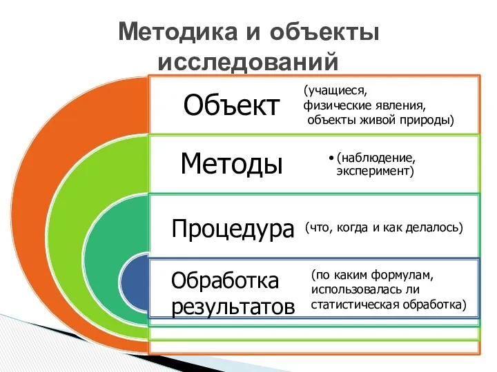 Методика и объекты исследований Обработка результатов Процедура (учащиеся, физические явления,