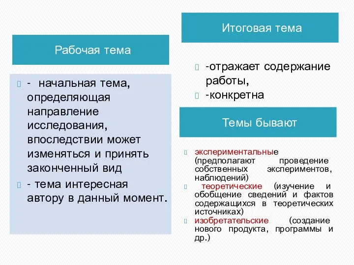 Рабочая тема Темы бывают - начальная тема, определяющая направление исследования,