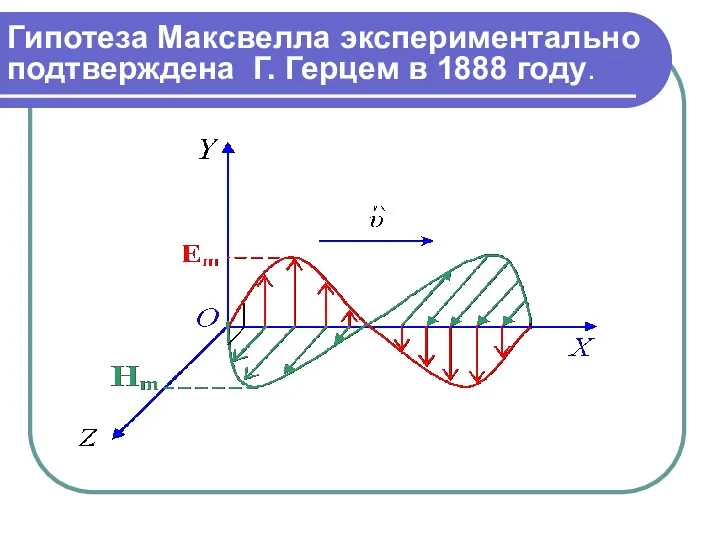 Гипотеза Максвелла экспериментально подтверждена Г. Герцем в 1888 году.