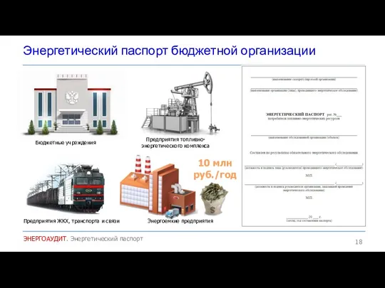 Энергетический паспорт бюджетной организации ЭНЕРГОАУДИТ. Энергетический паспорт 10 млн руб./год