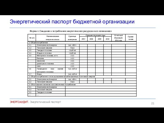 Энергетический паспорт бюджетной организации ЭНЕРГОАУДИТ. Энергетический паспорт Форма 4. Сведения