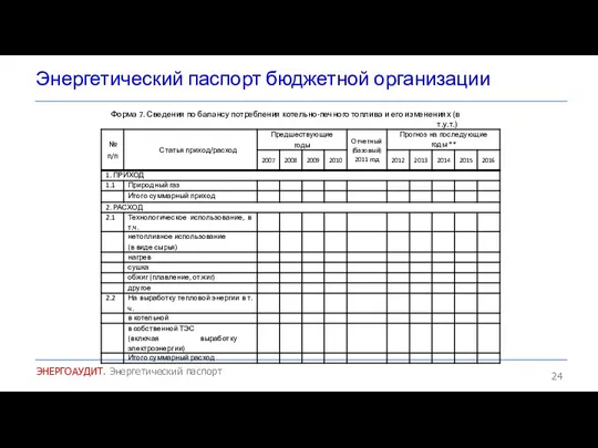 Энергетический паспорт бюджетной организации ЭНЕРГОАУДИТ. Энергетический паспорт Форма 7. Сведения