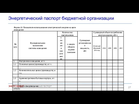 Энергетический паспорт бюджетной организации ЭНЕРГОАУДИТ. Энергетический паспорт Форма 10. Показатели использования электрической энергии на цели освещения