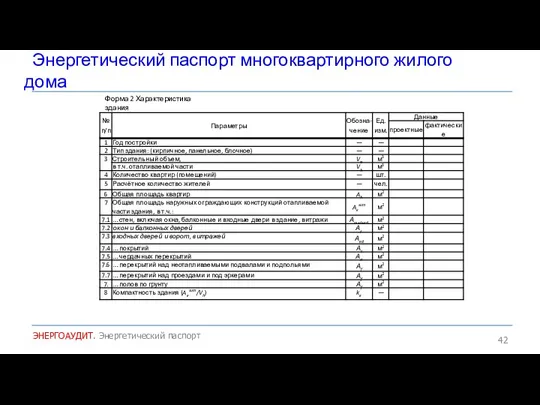 Энергетический паспорт многоквартирного жилого дома ЭНЕРГОАУДИТ. Энергетический паспорт Форма 2 Характеристика здания