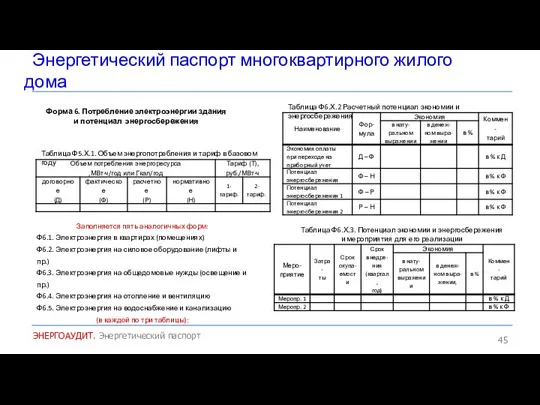 Энергетический паспорт многоквартирного жилого дома ЭНЕРГОАУДИТ. Энергетический паспорт Форма 6.