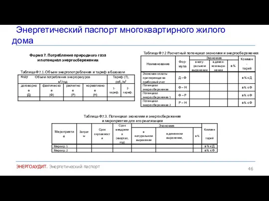 Энергетический паспорт многоквартирного жилого дома ЭНЕРГОАУДИТ. Энергетический паспорт Форма 7.