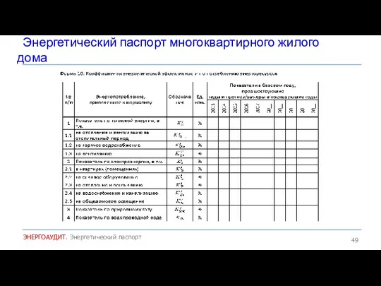 Энергетический паспорт многоквартирного жилого дома ЭНЕРГОАУДИТ. Энергетический паспорт