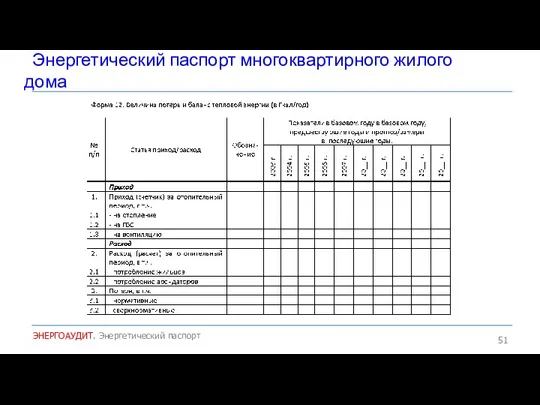 Энергетический паспорт многоквартирного жилого дома ЭНЕРГОАУДИТ. Энергетический паспорт