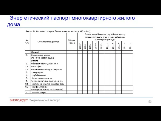 Энергетический паспорт многоквартирного жилого дома ЭНЕРГОАУДИТ. Энергетический паспорт