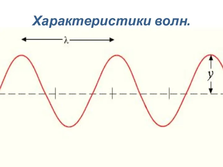 Характеристики волн. 1. Длина волны - расстояние между ближайшими точками колеблющимися в одинаковой фазе.