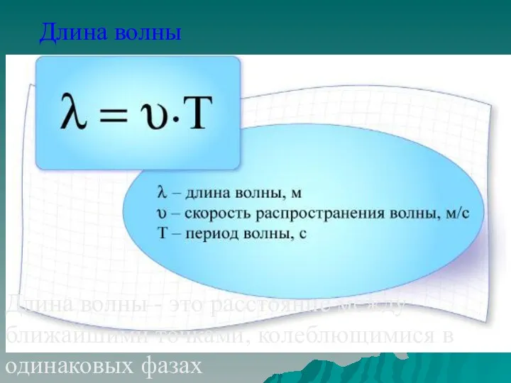 Длина волны Длина волны - это расстояние между ближайшими точками, колеблющимися в одинаковых фазах