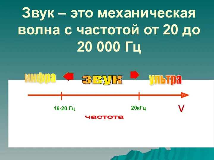 звук инфра ультра Звук – это механическая волна с частотой от 20 до 20 000 Гц