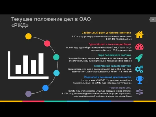 Текущее положение дел в ОАО «РЖД» Стабильный рост уставного капитала В 2014 году