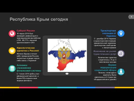 Республика Крым сегодня Активное становление финансовой системы