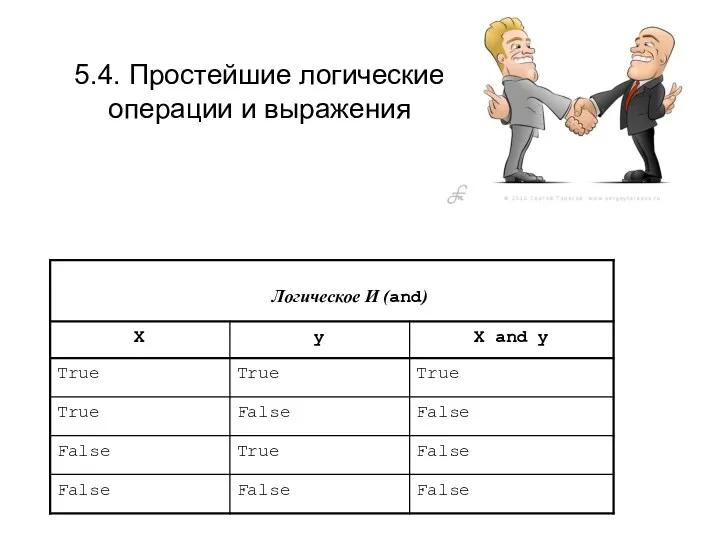 5.4. Простейшие логические операции и выражения