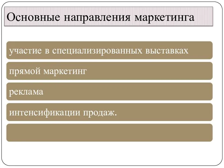 Основные направления маркетинга