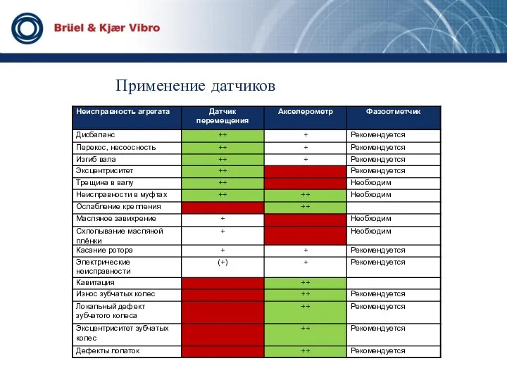 Применение датчиков