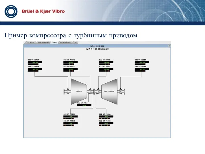 Пример компрессора с турбинным приводом