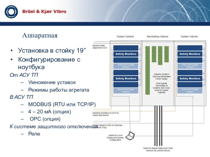 Аппаратная Установка в стойку 19” Конфигурирование с ноутбука От АСУ