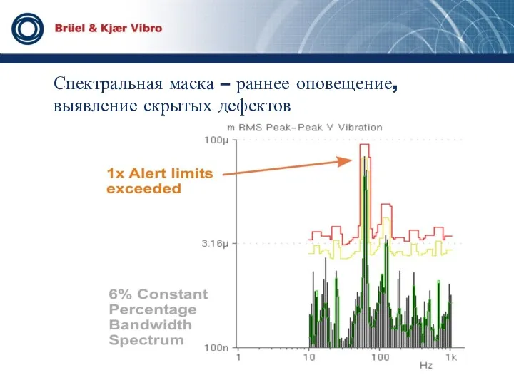 Спектральная маска – раннее оповещение, выявление скрытых дефектов