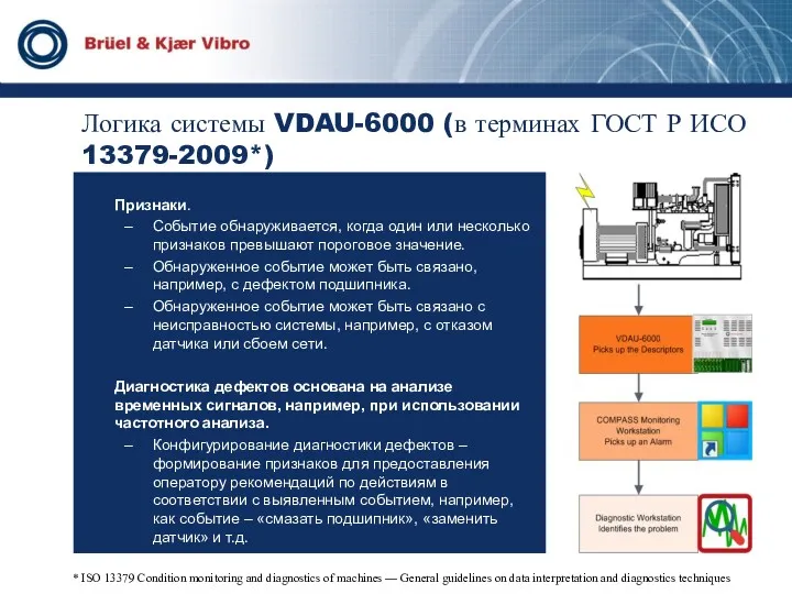 Логика системы VDAU-6000 (в терминах ГОСТ Р ИСО 13379-2009*) Failure