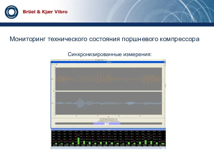 Мониторинг технического состояния поршневого компрессора Синхронизированные измерения: