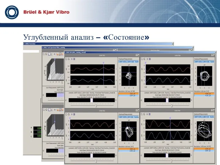 Углубленный анализ – «Состояние»