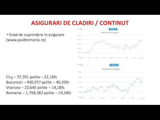 ASIGURARI DE CLADIRI / CONTINUT Grad de cuprindere in asigurare