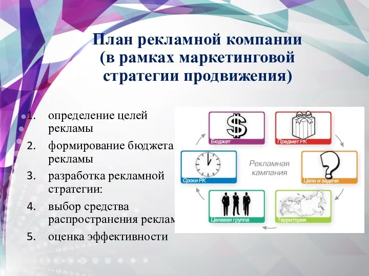 План рекламной компании (в рамках маркетинговой стратегии продвижения) определение целей