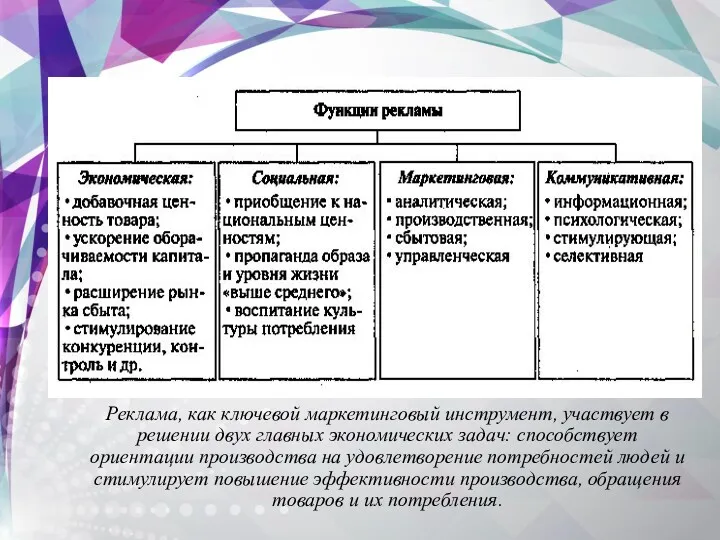 Реклама, как ключевой маркетинговый инструмент, участвует в решении двух главных