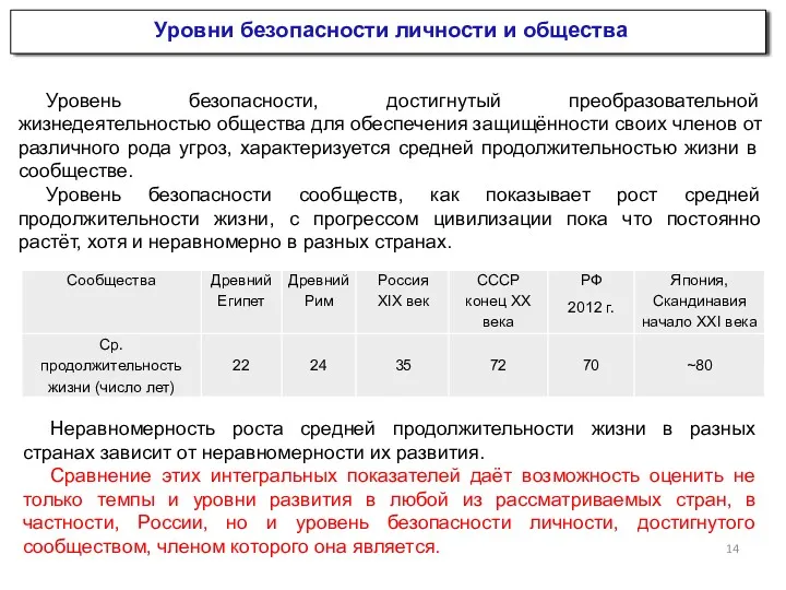 Уровни безопасности личности и общества Уровень безопасности, достигнутый преобразовательной жизнедеятельностью