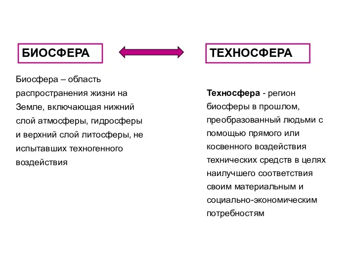 БИОСФЕРА ТЕХНОСФЕРА Техносфера - регион биосферы в прошлом, преобразованный людьми