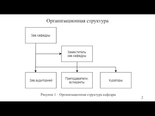 Рисунок 1 – Организационная структура кафедры Организационная структура 2