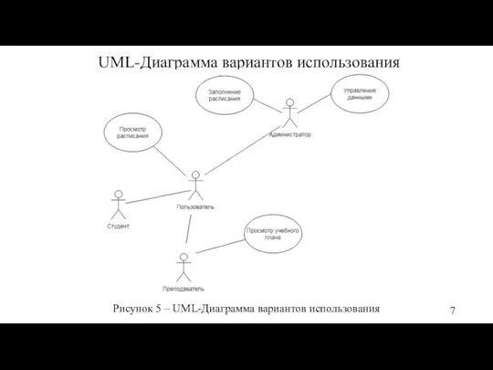 UML-Диаграмма вариантов использования Рисунок 5 – UML-Диаграмма вариантов использования