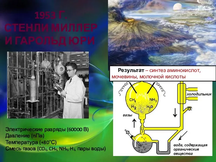 1953 Г. СТЕНЛИ МИЛЛЕР И ГАРОЛЬД ЮРИ Результат – синтез