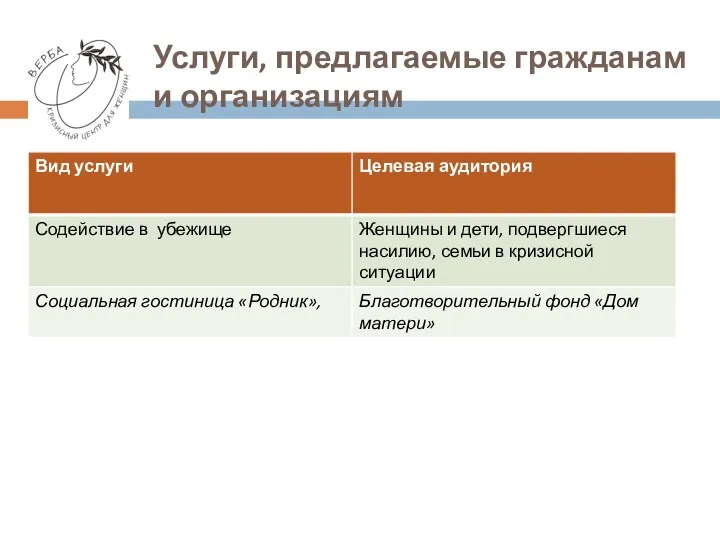 Услуги, предлагаемые гражданам и организациям