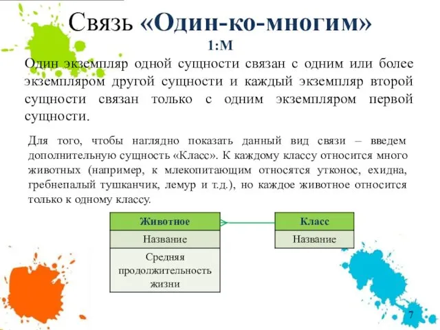 Связь «Один-ко-многим» 1:М Один экземпляр одной сущности связан с одним