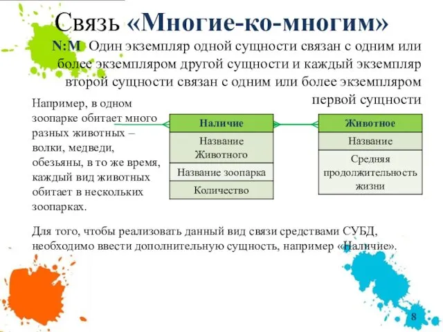 Связь «Многие-ко-многим» N:М Один экземпляр одной сущности связан с одним