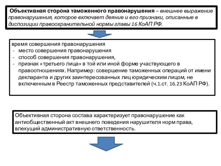 Объективная сторона таможенного правонарушения – внешнее выражение правонарушения, которое включает