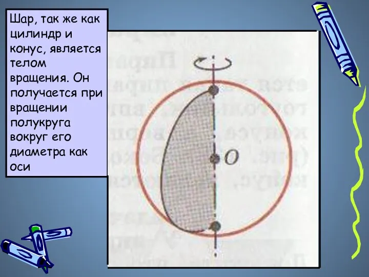 Шар, так же как цилиндр и конус, является телом вращения.