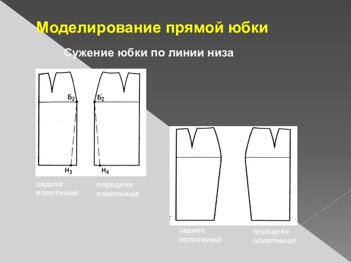 Моделирование прямой юбки Сужение юбки по линии низа заднее полотнище заднее полотнище переднее полотнище переднее полотнище